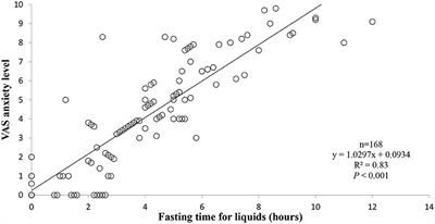 The StarvAnx Study-Comparison Between the Effects of Non-fasting Vs. Fasting Strategy on Surgical Outcomes, Anxiety and Pain in Patients Undergoing Cataract Surgery Under Topical Anesthesia: A Randomized, Crossover, Controlled Trial